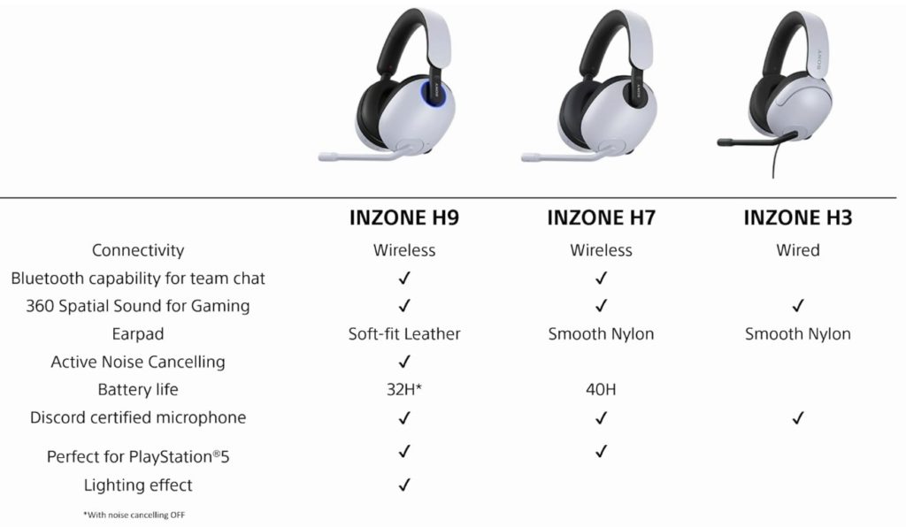 3 Playstation5 InZone Headsets To Own